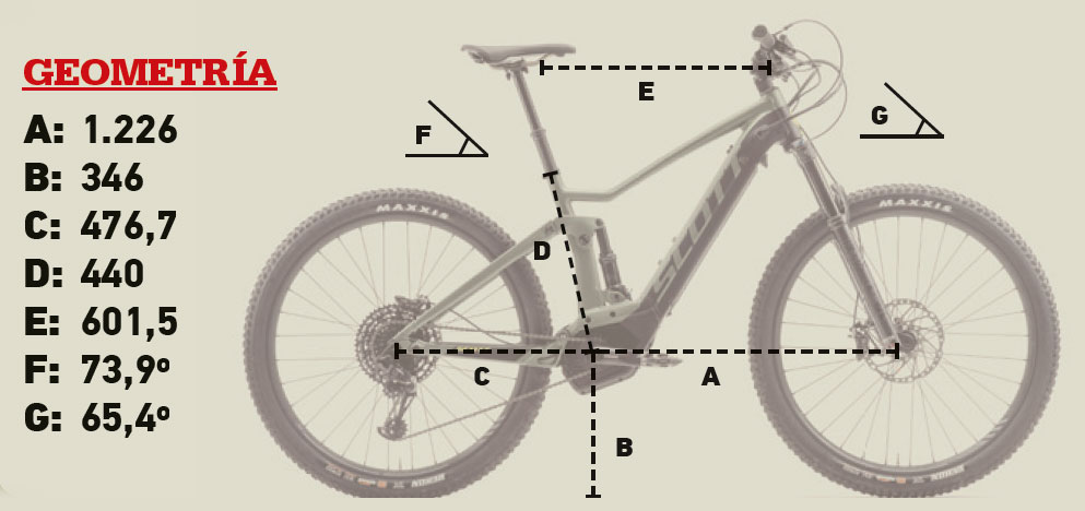Prueba: Scott Strike eRide 910