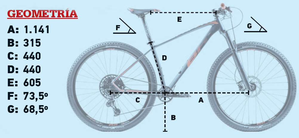 SRAM NX por 1.200€: BH Expert 5.2 2019