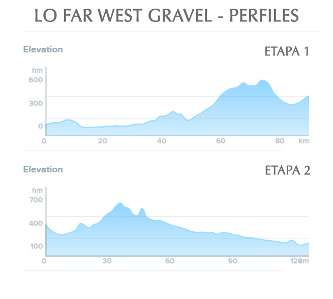 Lo Far West, de Barcelona a Lleida en bici gravel