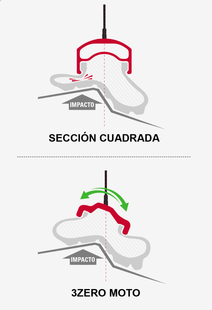 Esta tecnología cambiará el mundo de las ruedas de bici
