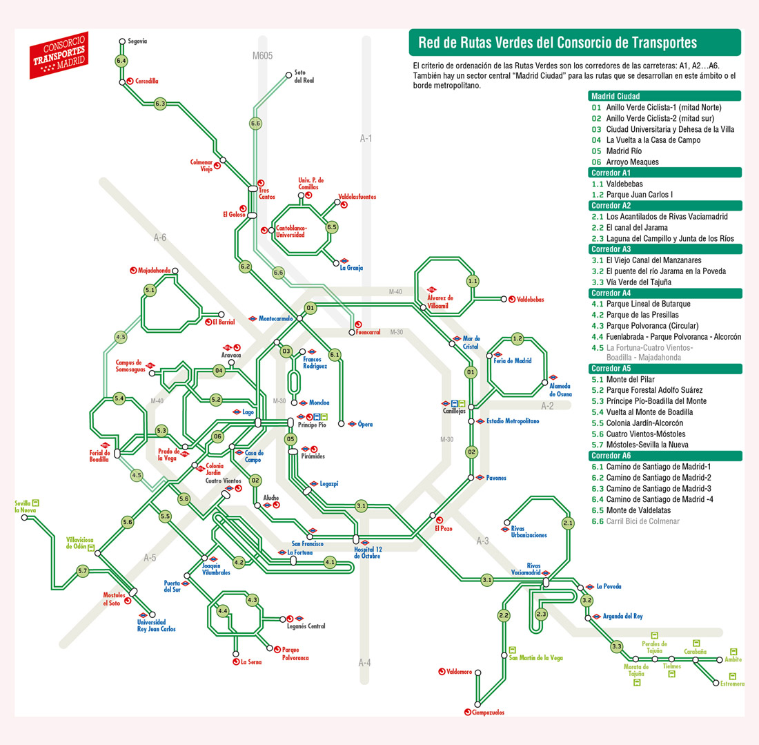 Rutas Verdes del Consorcio Regional de Transportes de Madrid