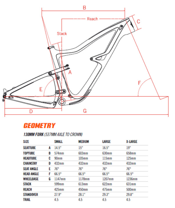 Nuevas Ibis Ripley LS4: Las 7 Claves