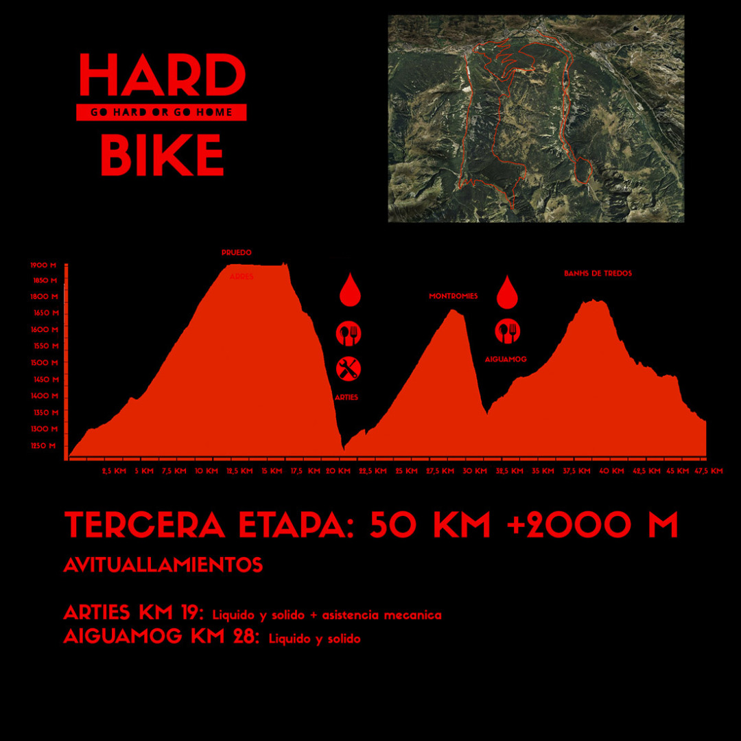 Hardbike: nueva carrera por etapas en el Vall d´Aran