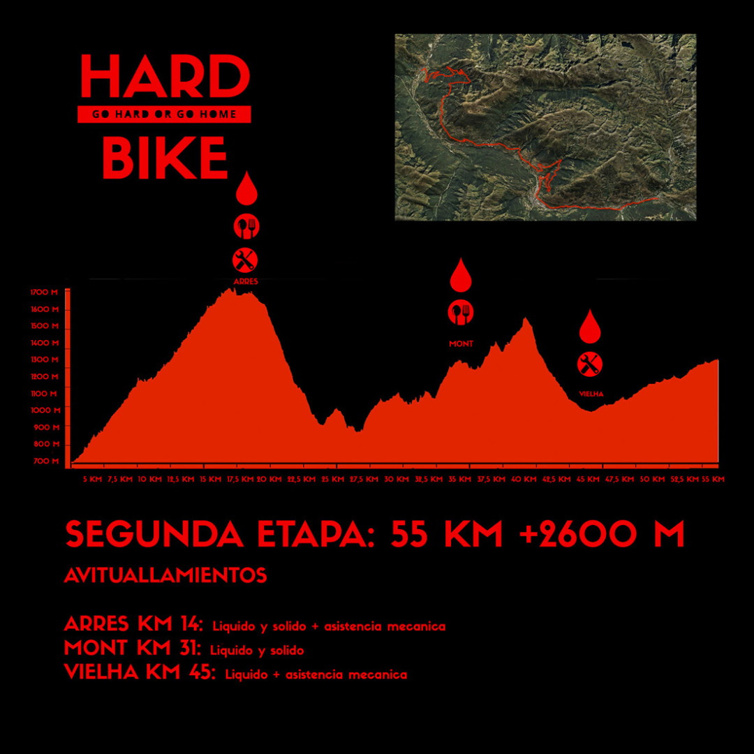 Hardbike: nueva carrera por etapas en el Vall d´Aran