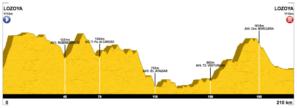 Sierra Norte Bike Challenge: ¡Tienes que entrenar!