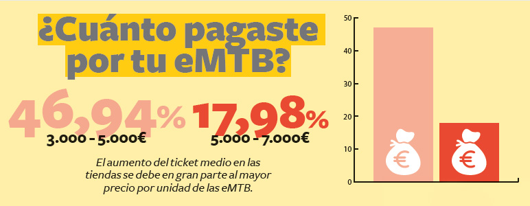 Ciclismo eMTB: así lo ven los usuarios, y así la industria