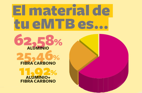 Ciclismo eMTB: así lo ven los usuarios, y así la industria