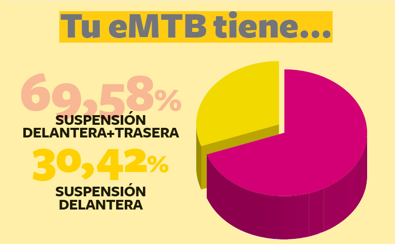 Ciclismo eMTB: así lo ven los usuarios, y así la industria
