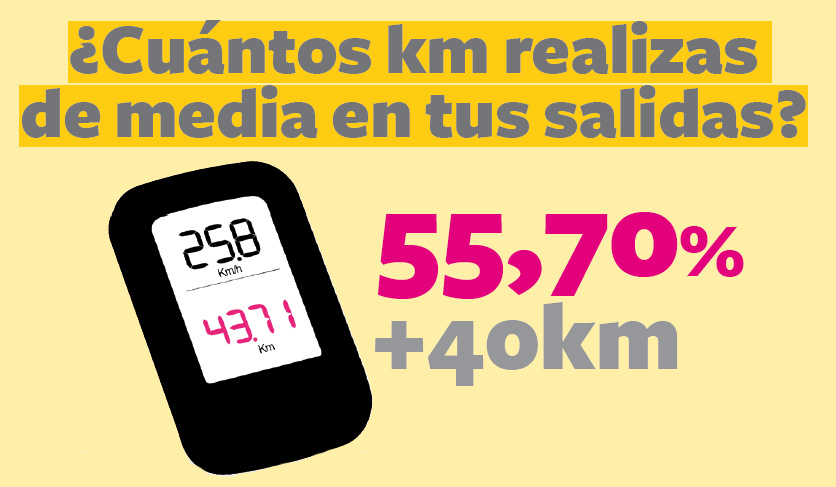 Ciclismo eMTB: así lo ven los usuarios, y así la industria
