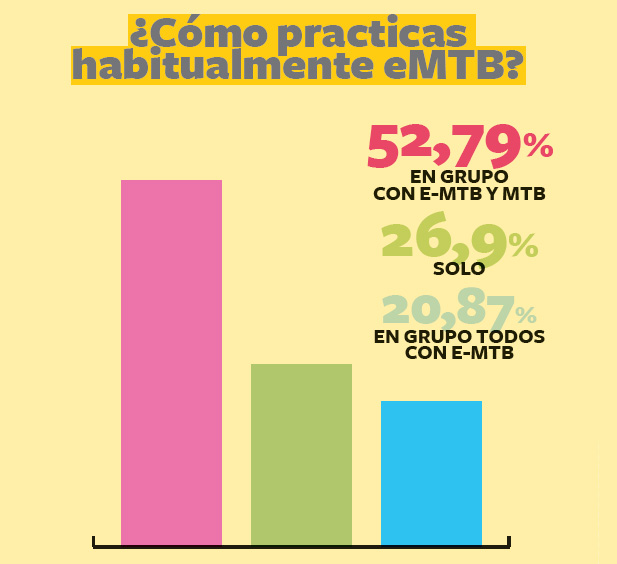 Ciclismo eMTB: así lo ven los usuarios, y así la industria
