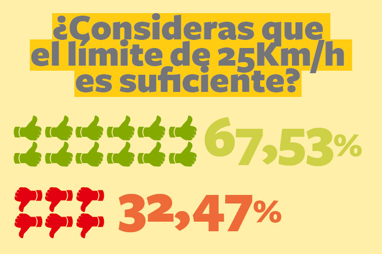 Ciclismo eMTB: así lo ven los usuarios, y así la industria