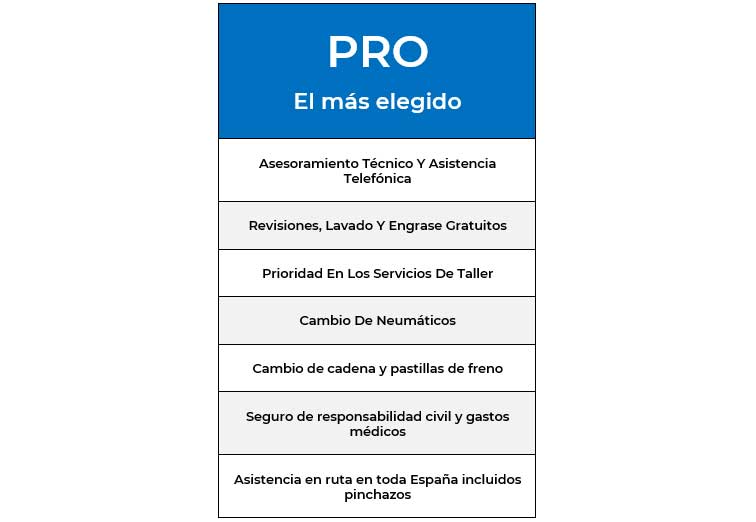 Tu e-bike por renting. ¡No hace falta comprar!