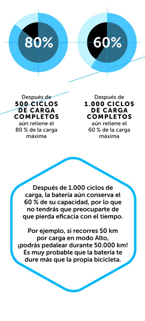 Motores Steps de Shimano, así es la familia