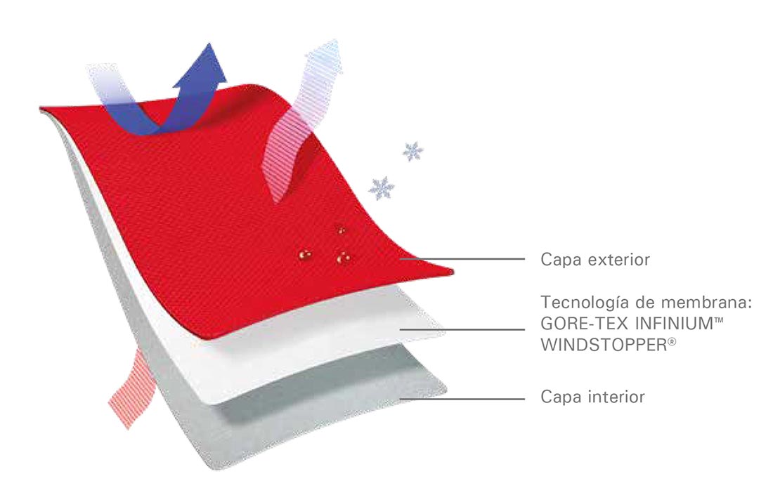 ¿Lluvia o sol? Lo nuevo de Castelli, sirve para todo