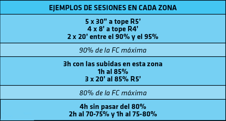 Cómo usar las zonas de entrenamiento… sin complicarse mucho 