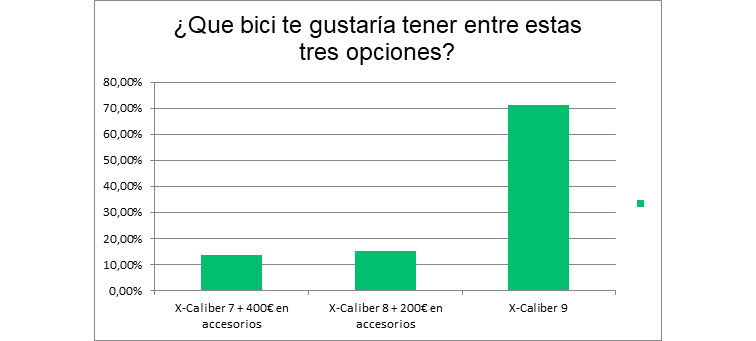 Sorteo TREK X-Caliber: Ya hay ganador