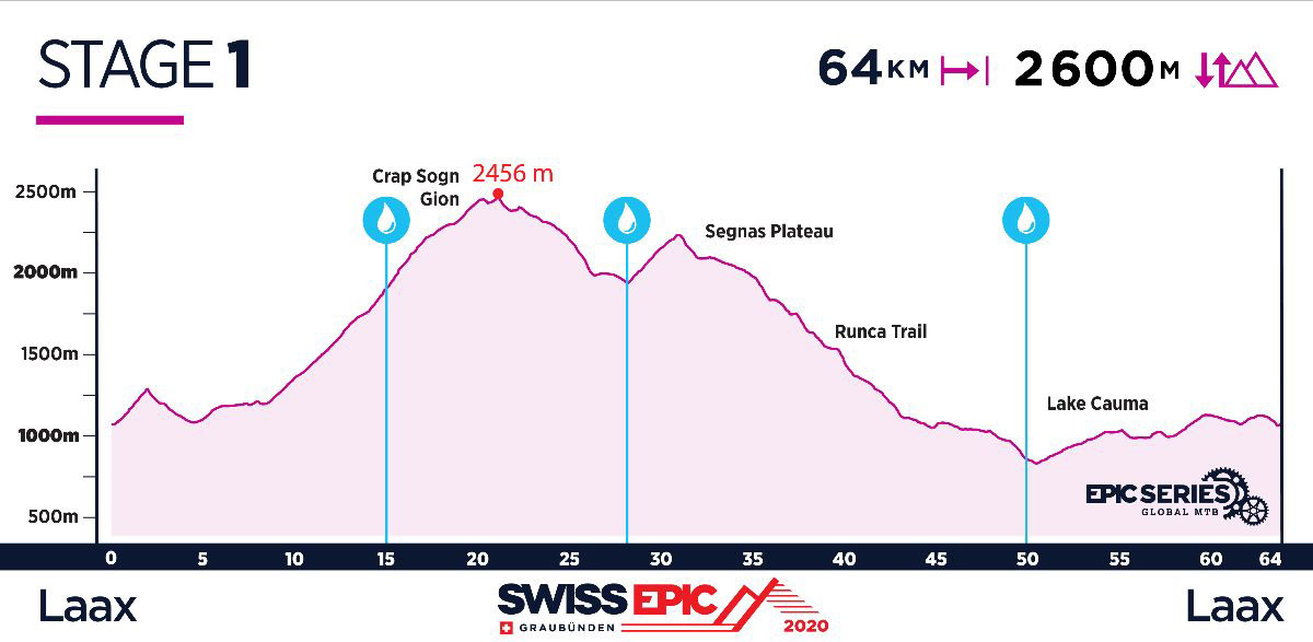 Swiss Epic 2020: 5 días de puro MTB