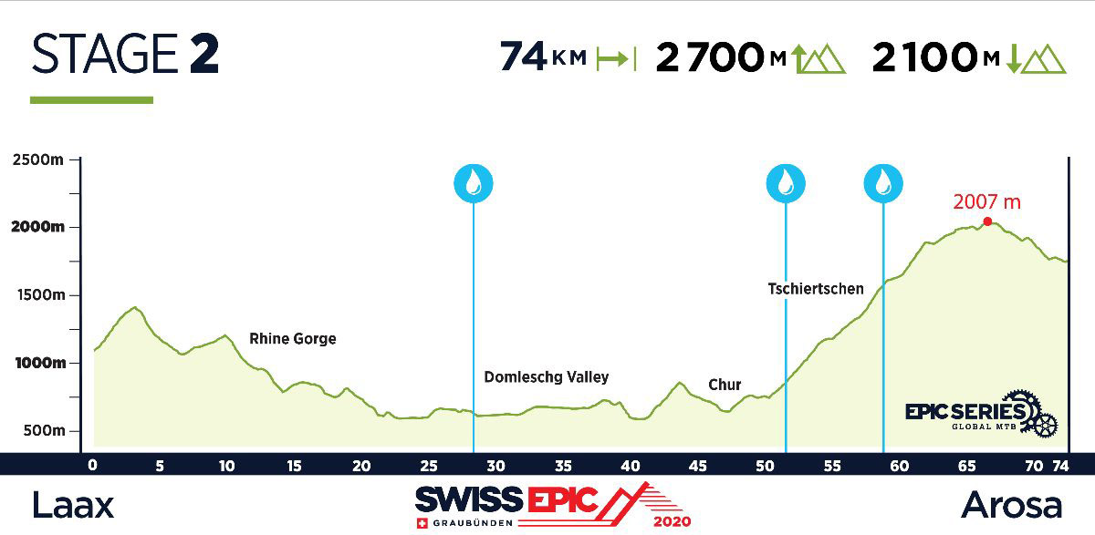 Swiss Epic 2020: 5 días de puro MTB