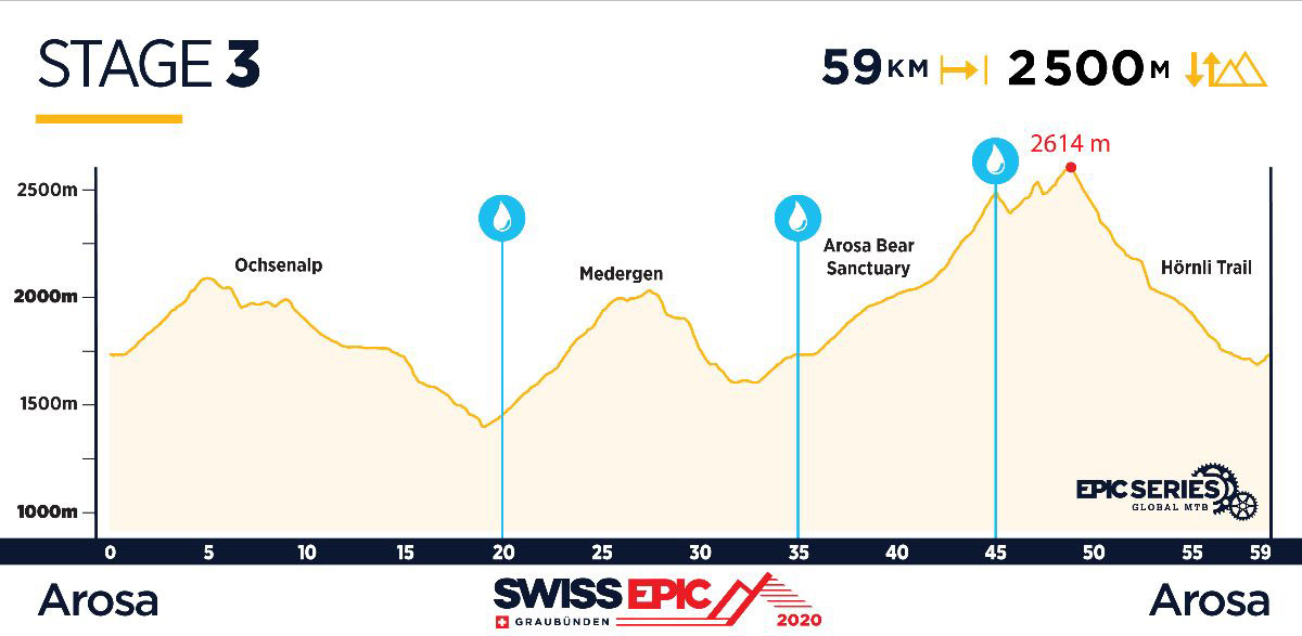 Swiss Epic 2020: 5 días de puro MTB