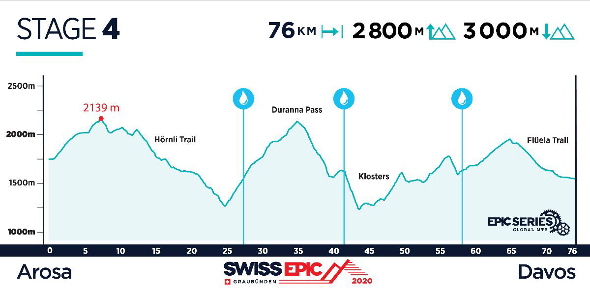 Swiss Epic 2020: 5 días de puro MTB