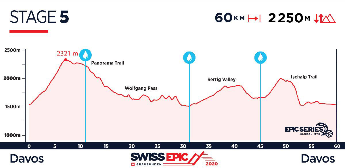 Swiss Epic 2020: 5 días de puro MTB